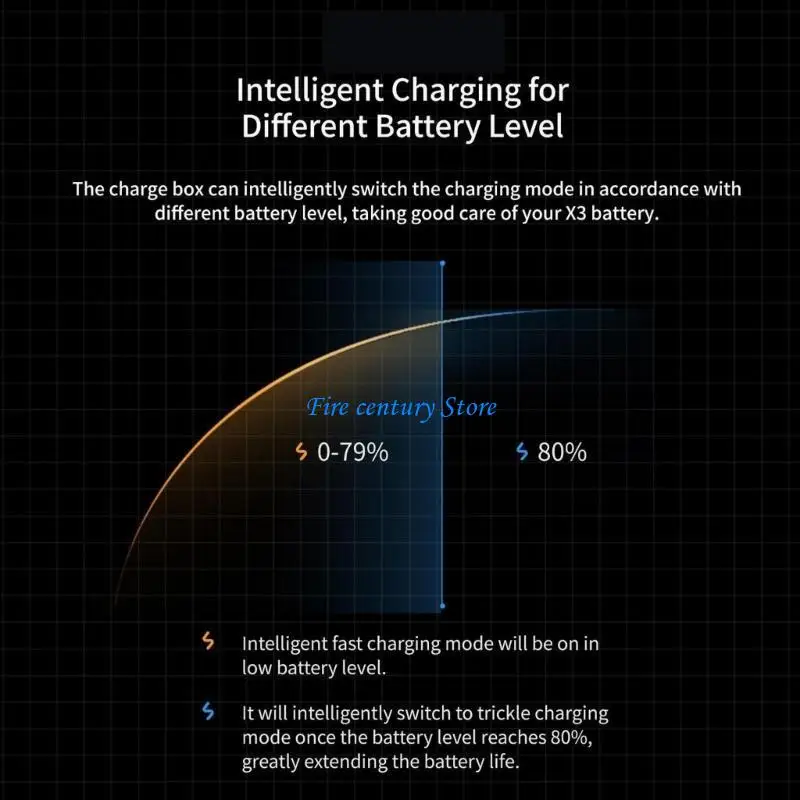 

J6PA USB-Typec Battery для с слотом для карты Misro-SD и кабелем USB-Typec, двойной батареи