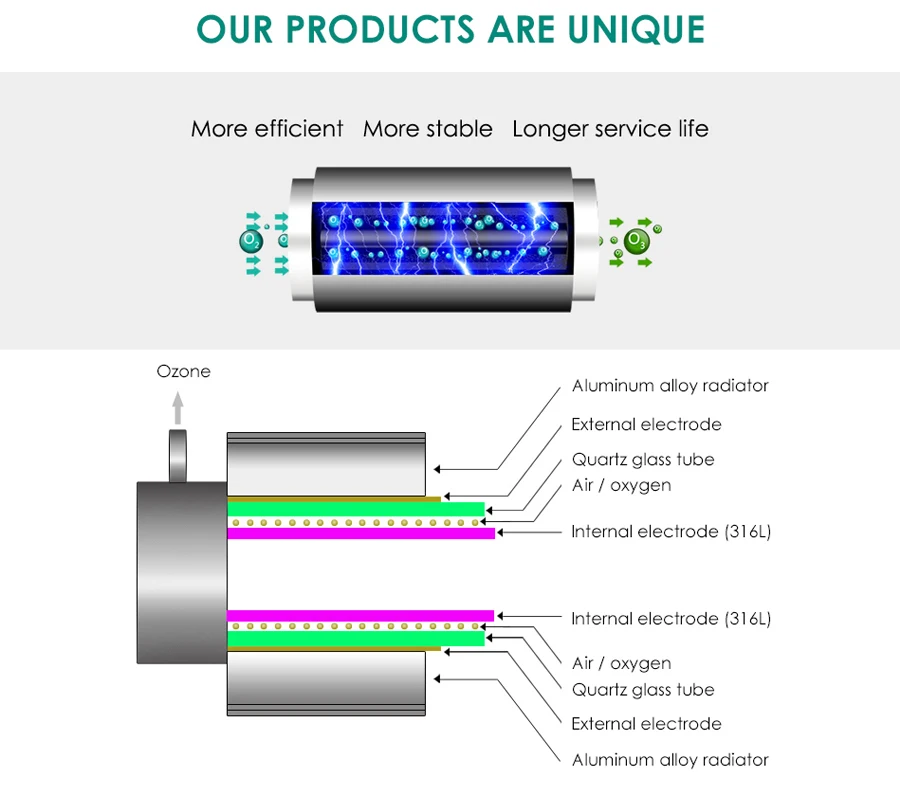 CE FCC ROHS Patented Product 3G/H Ozone Generator Kit Household Drinking Water Purification and Disinfection