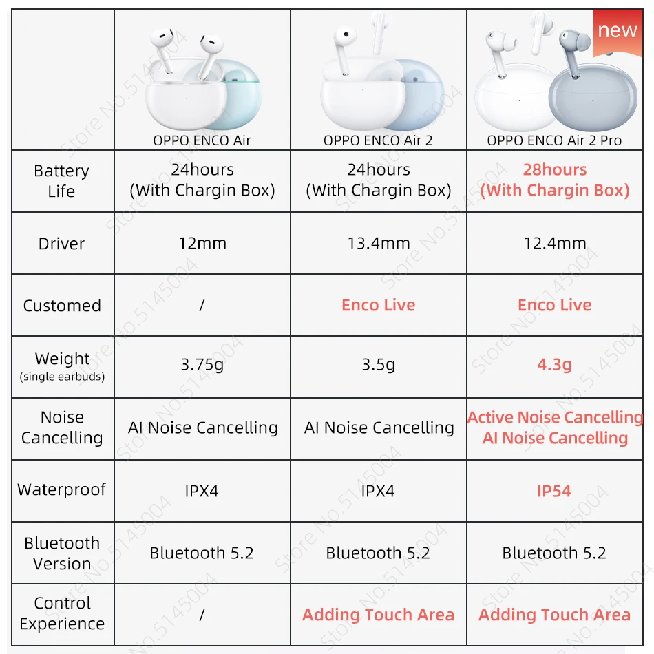 OPPO ENCO Air 2 Air 2 Pro Air 2i TWS Earphone Wireless Bluetooth Earbuds AI Noise Cancelling Wireless Headphone For Find X5 Pro