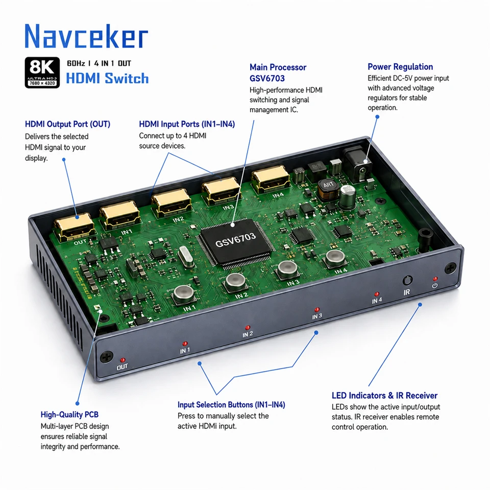 Navceker 8K HDMI 2.1 Switch 4 - Esports Gaming Bundle review and price