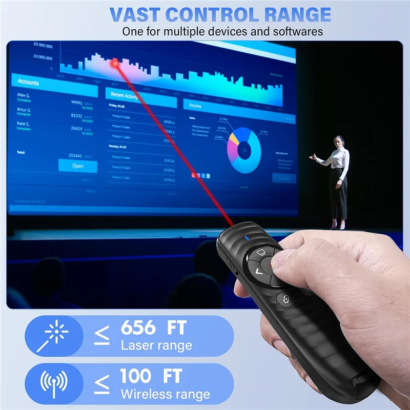 GROCE-Presentation Clicker 2-In-1 USB/Type C جهاز عرض لاسلكي أسود مناسب للكمبيوتر/الكمبيوتر المحمول والمكتب
