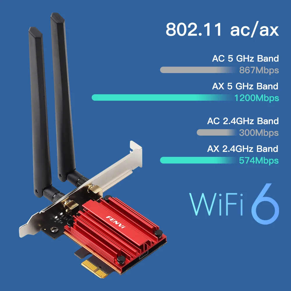 Imagem -02 - Fenvi-wifi Pcie Adaptador sem Fio Ax1800 Dual Band 5ghz 2.4ghz Bluetooth 5.2 Placa de Rede Desktop pc Win 10 11