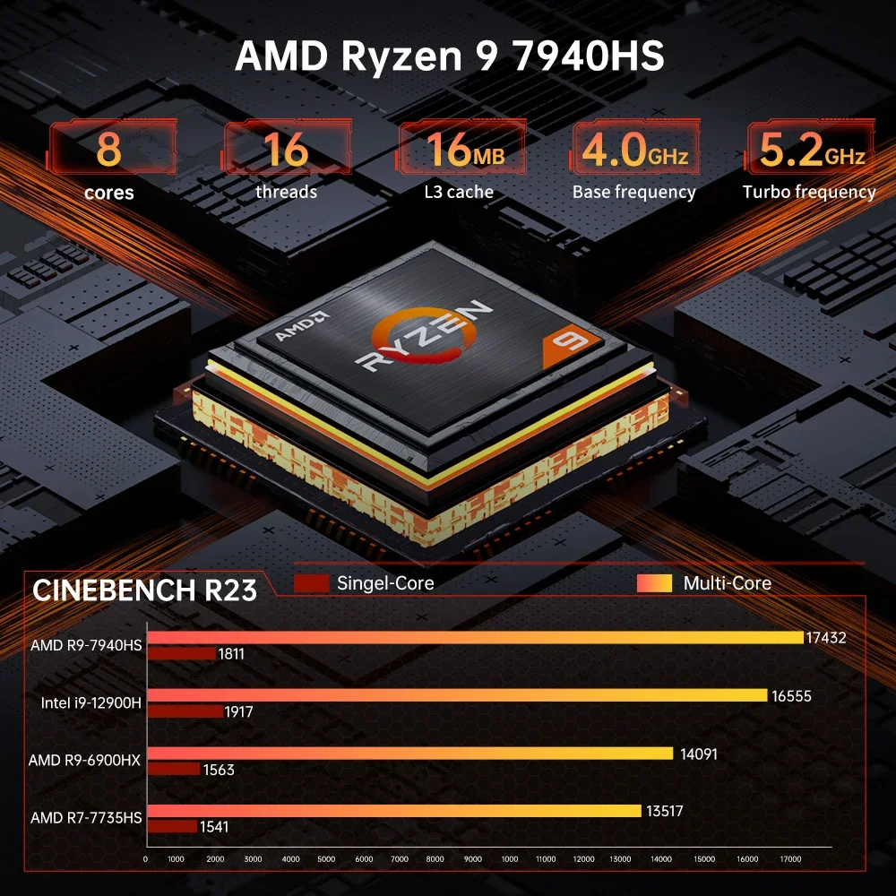 MSECORE AMD Ryzen 9 7940HS 7840HS Game Mini PC windows 11 Office Desktop Computer DDR5 NVME4.0 HTPC Barebone System Wifi6E BT5.3