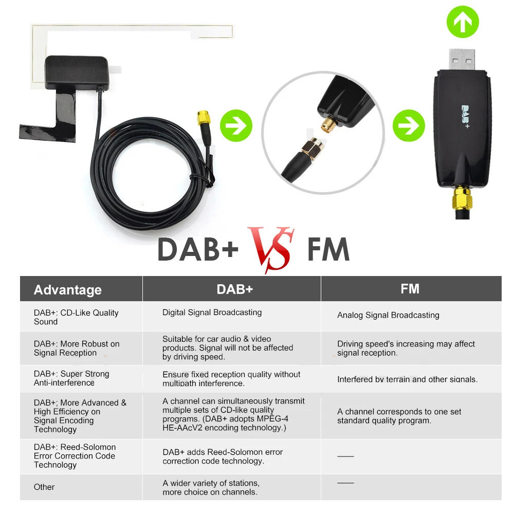 DAB + Antenna With USB Adapter Android Car Radio GPS Stereo Receiver Player For Car Universal