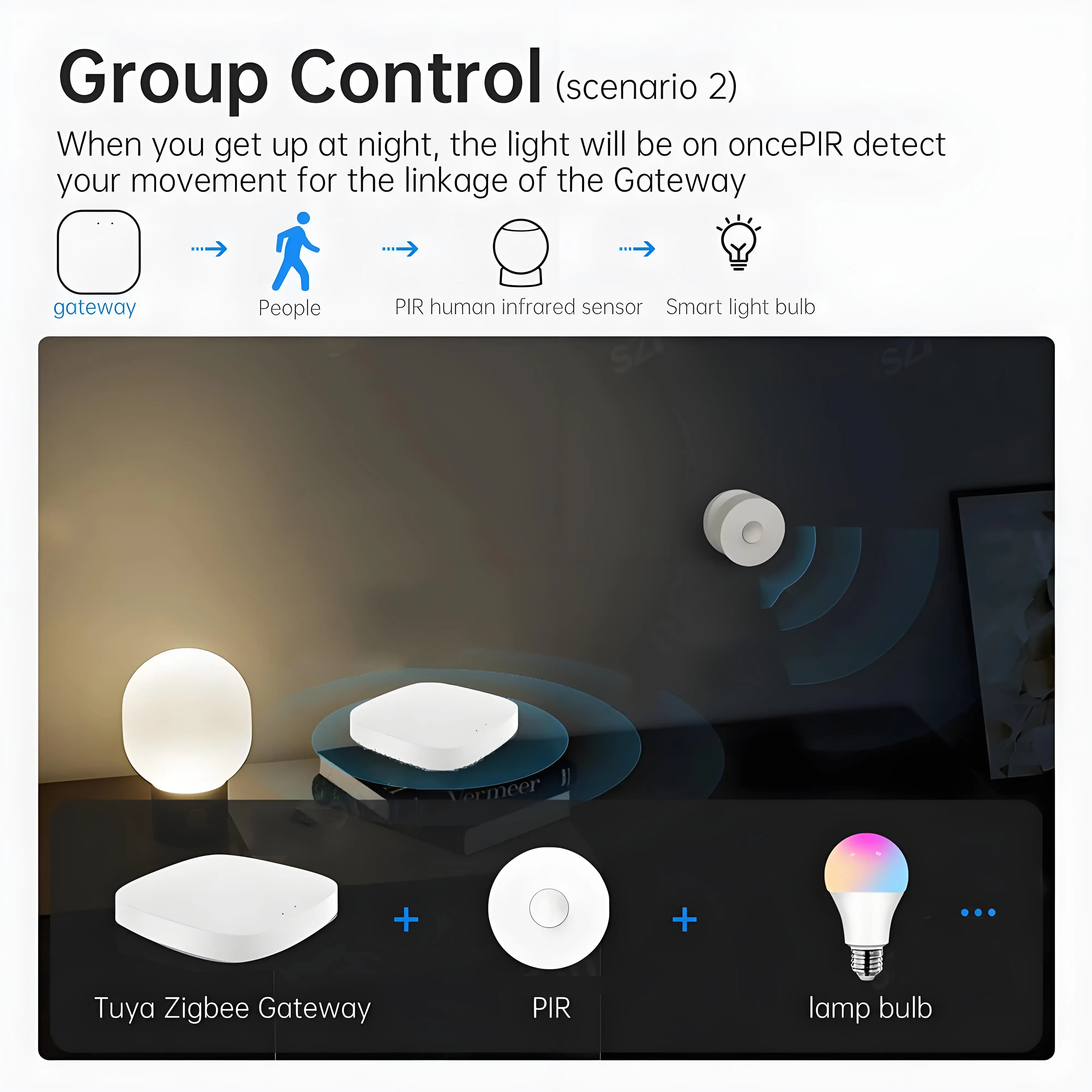 Tuya ZigBee 3.0 Smart Hub Wireless/Wired Gateway Bridge Smart Life APP Voice Remote Control Works with Ale Google Home Assistant