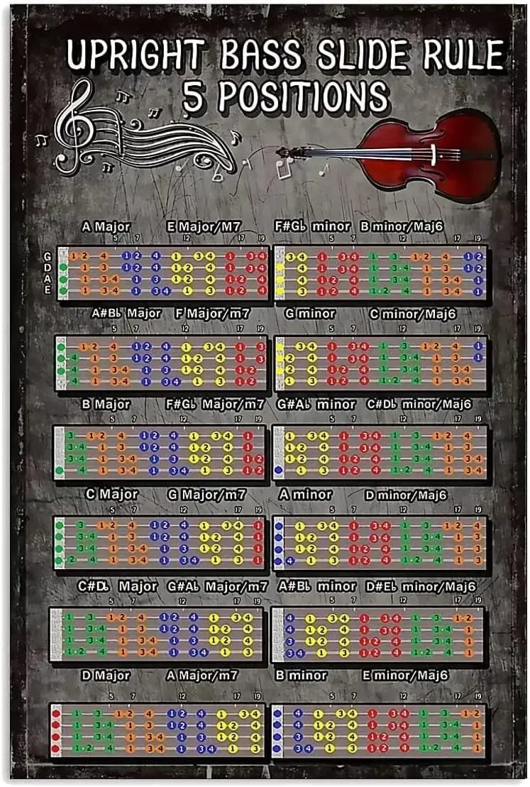 Haosensix Double Bass Knowledge Metal Tin Signs Vintage Upright Bass Slide Rule 5 Positions Retro Posters Home Club Room Wall De