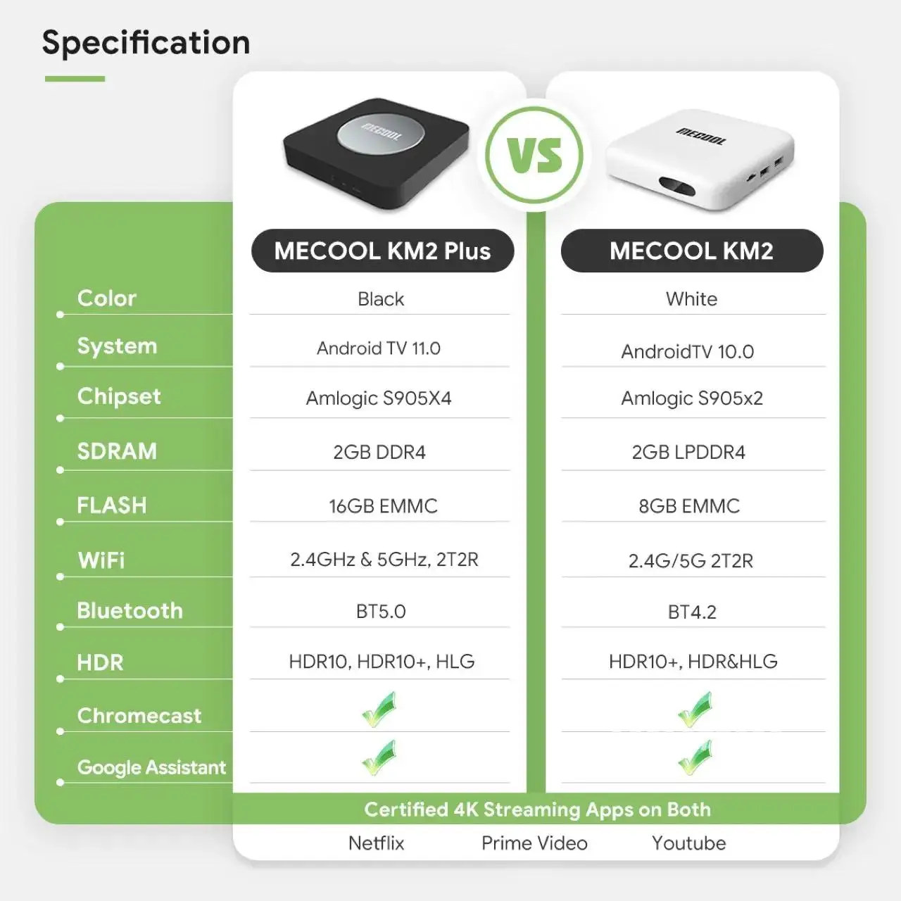 MECOOL Android TV Box KM2 Plus 4K Amlogic S905X4 2G DDR4 Ethernet WiFi Multi-streamer HDR 0 TVBOX Lettore multimediale domestico Set Top Box