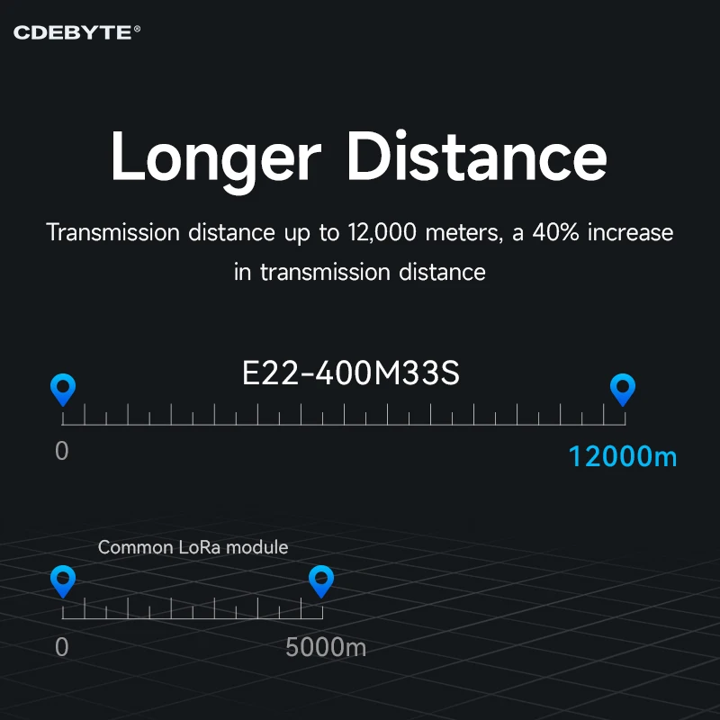 Радиочастотный модуль LoRa SX1268 433 МГц 33 дБм, печатное отверстие стандарта SMD, 16 км, высокоточный TCXO беспроводной передатчик и приемник