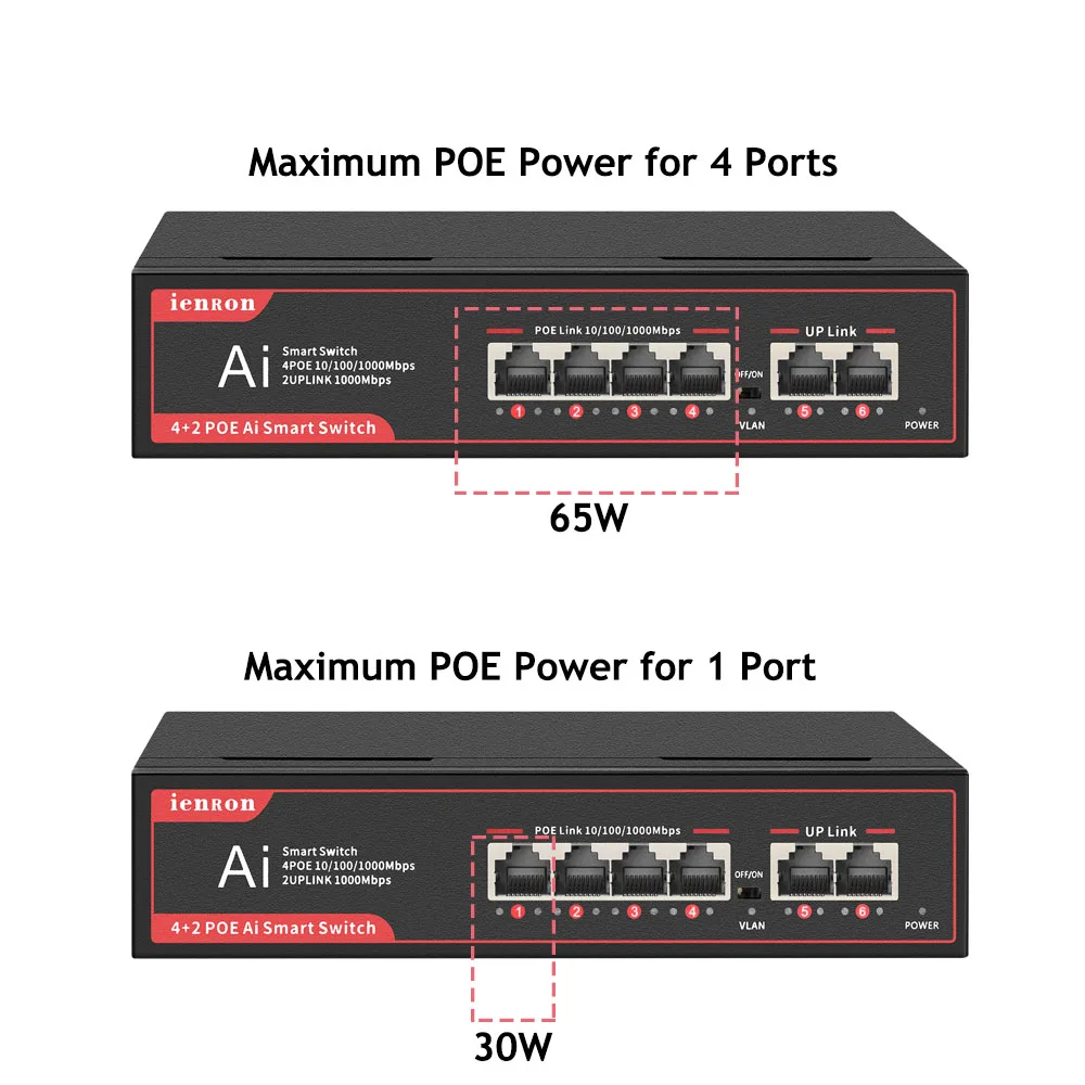 Ienron-conmutador Gigabit POE de 4 puertos, 1000Mbps, conmutador inteligente Ethernt, divisor de red, inyector RJ45 para cámara IP/AP inalámbrico