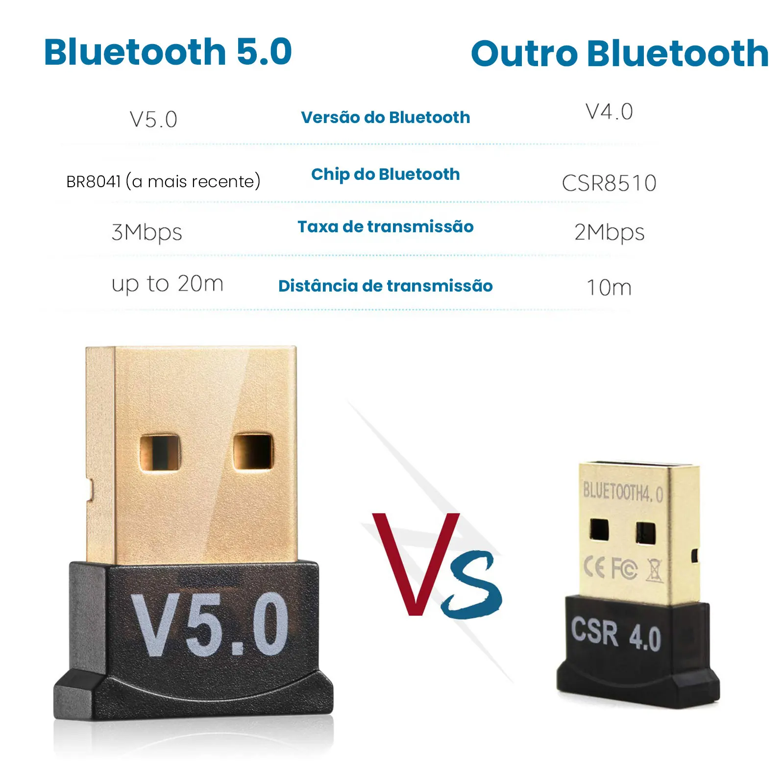 Adaptador Bluetooth 5.0 Usb Sem Fio Para Pc Tv Caixa Som Transmissor Áudio Conexão Rápida
