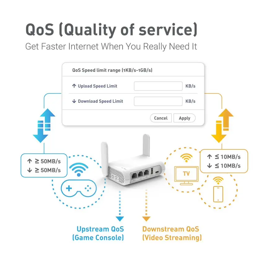 GL.iNet GL-SFT1200 (Opaal) Beveiligde reis WiFi - AC1200 Dual Band Gigabit Ethernet Draadloze Internet Router