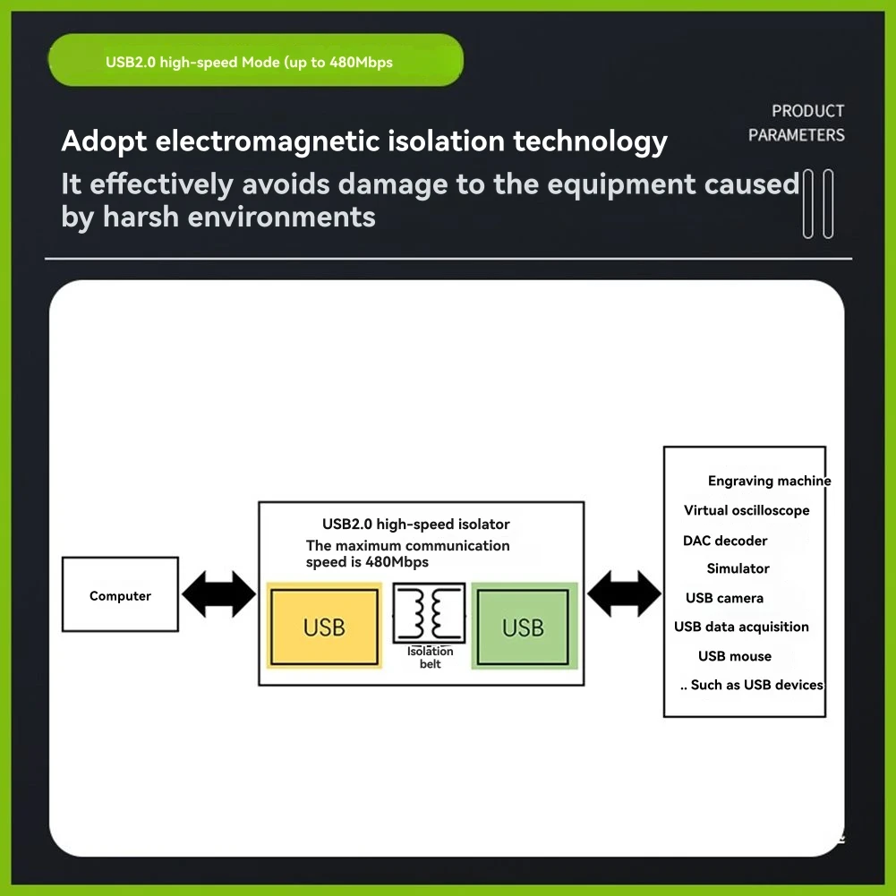 

Новый технологический модуль изоляции порта USB 2.0, 480 Мбит/с, высокоскоростная защита, ЦАП, аудио ток, звук ADUM3165