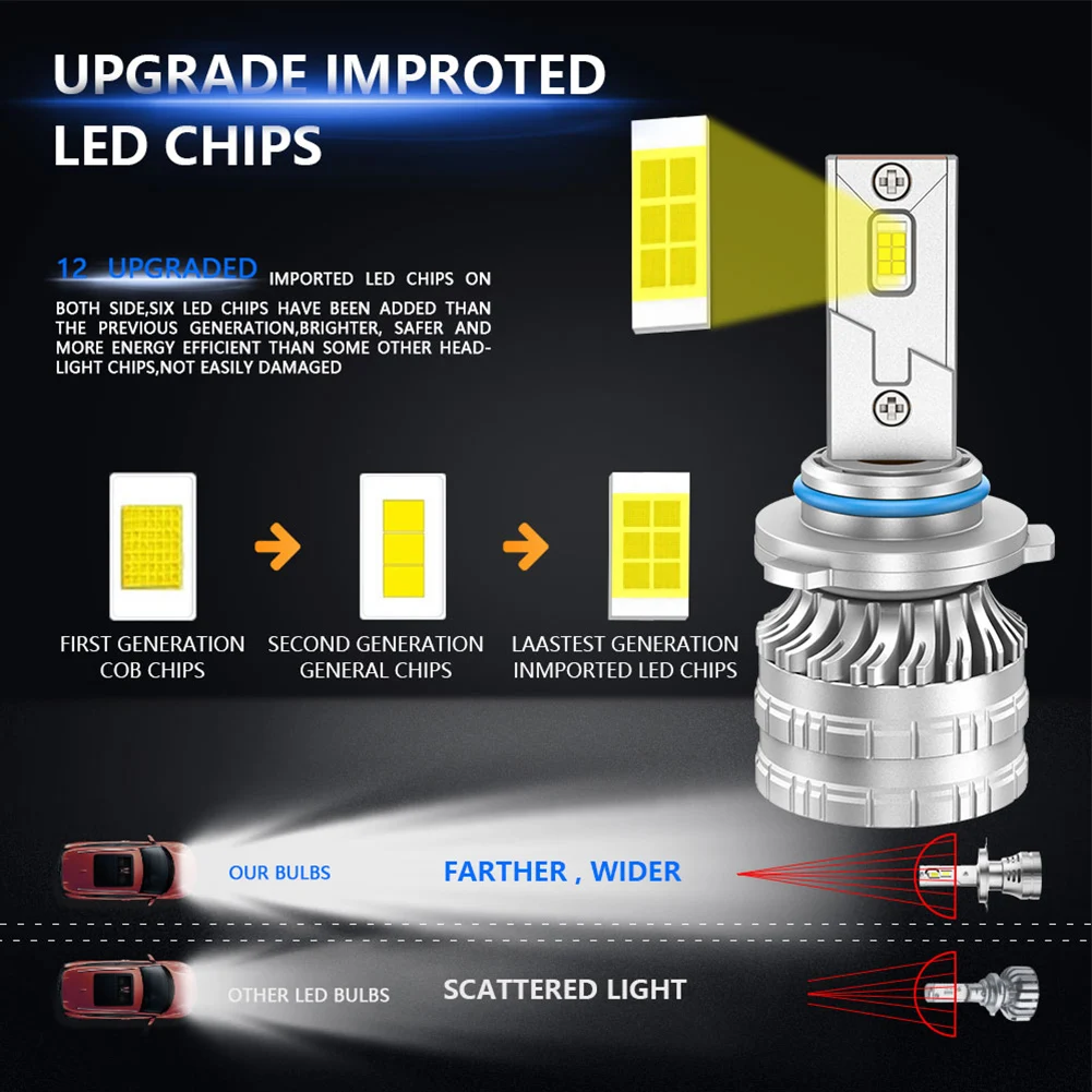 2 Stuks H7 Auto Led Lamp H1 H4 9005 9006 H11 Koplamp Lamp Voor Auto 32000LM 120W 6000K Wit Csp Led 12-24V Auto Koplamp Led Kit