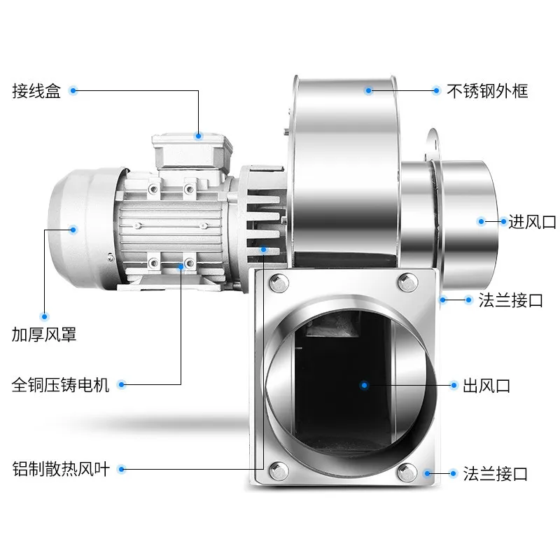 YN5-47 stainless steel boiler fan, induced draft fan, high-temperature resistant centrifugal fan, 220V