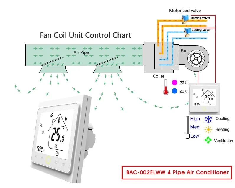 wifi thermostat Manufacturer Factory Directly tuya app control air conditioning thermostat four tubes