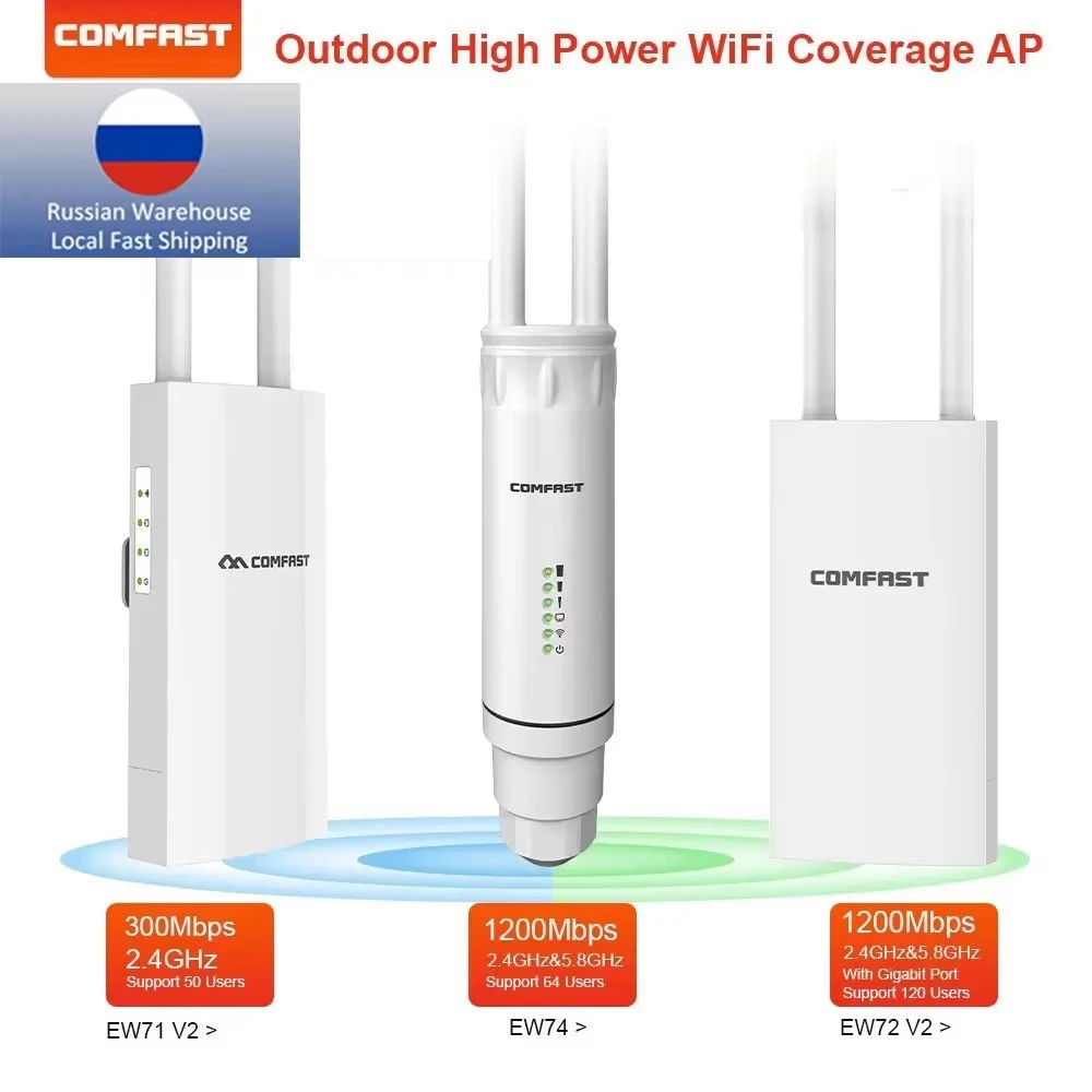 Comfast 300-1200Mbps Wifi AP Outdoor CF-EW71V2/CF-EW72V2/CF-EW74V2  From Russian warehouse