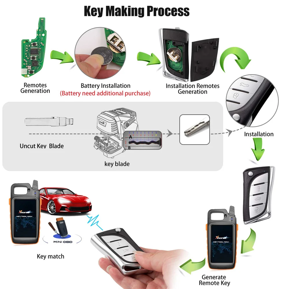 مفتاح Xhorse اللاسلكي عن بعد XNLEX0EN لأزرار Lexus Type 3 #5