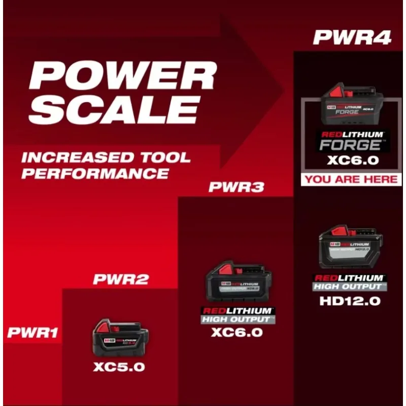 Original Milwaukee M18 NEW FORGE XC6.0 Battery, Compatible 2864-20,2860-20,48-11-1861 High Performance M18 Power Tools Battery - view 2