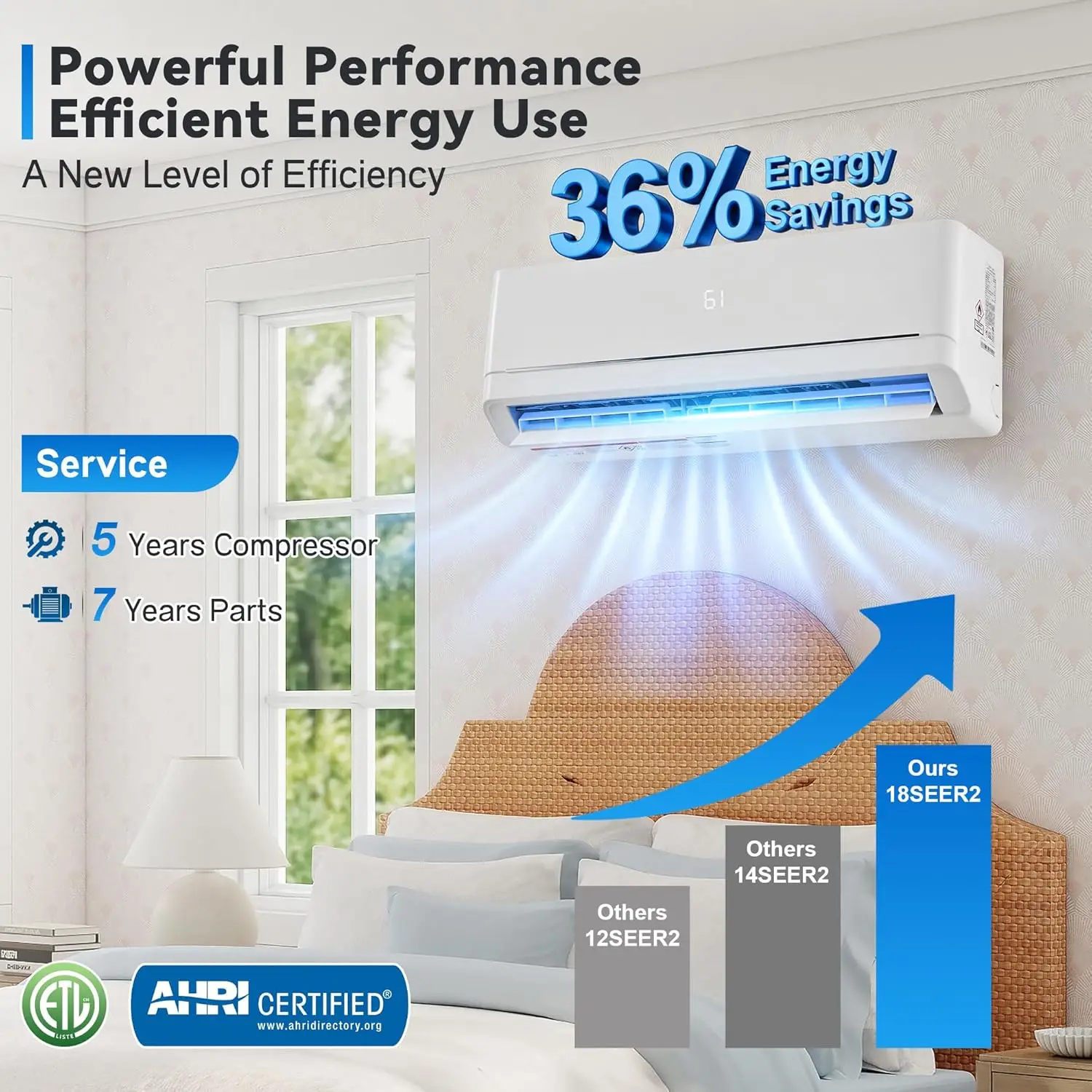 24,000 BTU Mini Split Air Conditioner & Heater, 18 SEER2 Inverter Ductless AC Unit, 220V Energy Efficient with, Custom