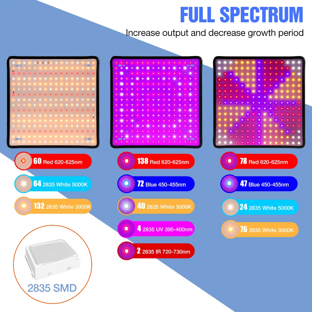 4 Pack LED Plant Grow Light Full Spectrum Quantum Board Lamp Greenhouse Tent Flowers Tomato Vegetables Cultivation Fill Lighting