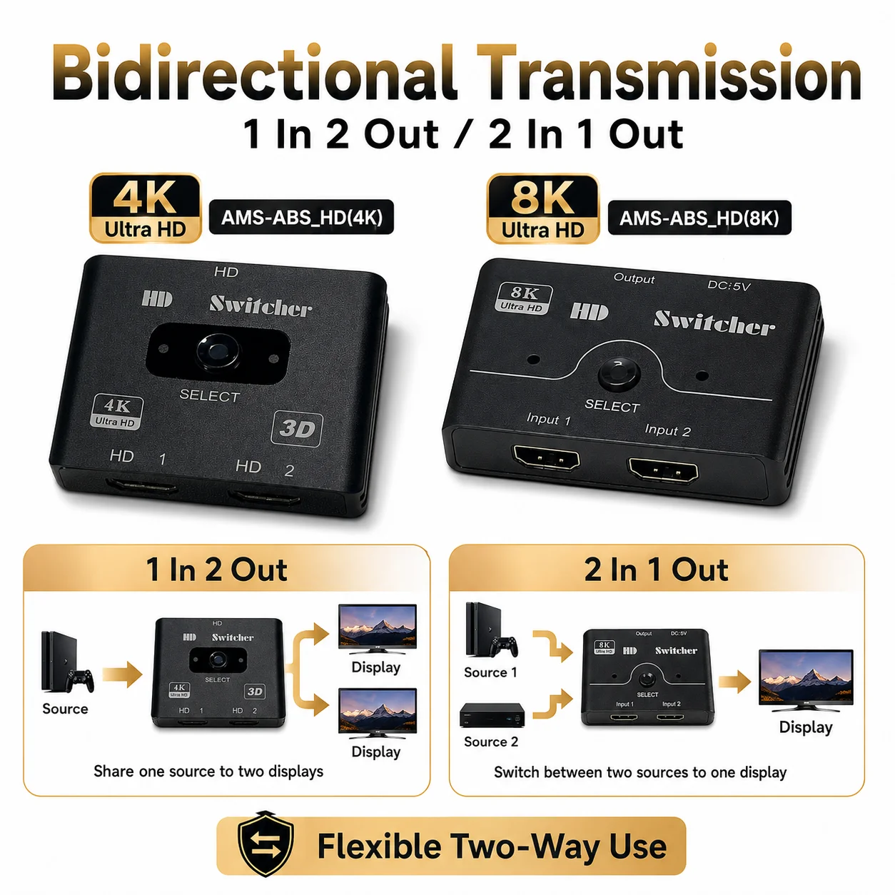 AMS-ABS-HD(8K/4K) HD Bi-Directional Switch 2x1 Support 8K Ultra HD and 3D Visual Effects Auto Resolution Detection USB Power