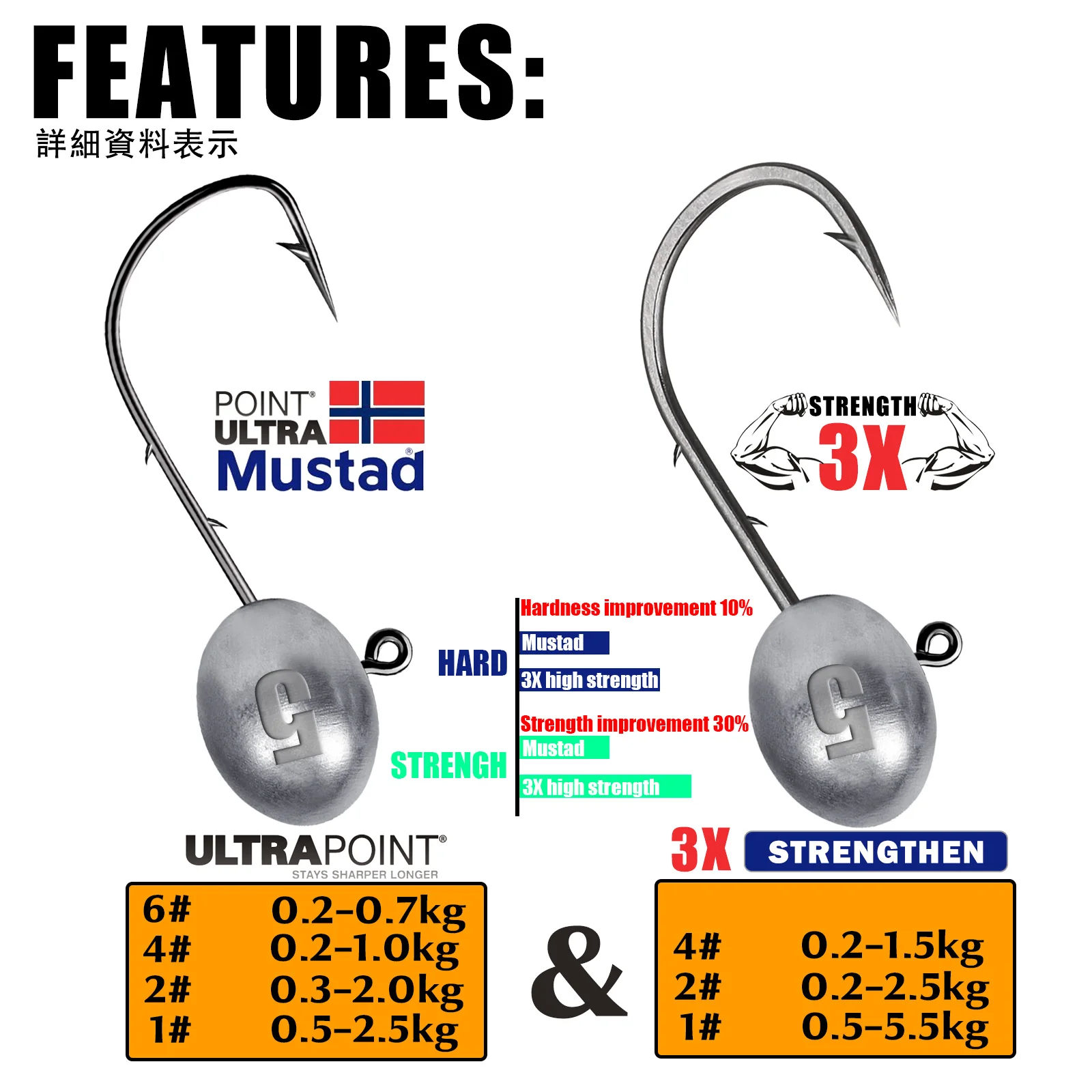 Rockfish Ajing Anzuelos Jig Head 3X para Vinilo Lubina - imagen 4