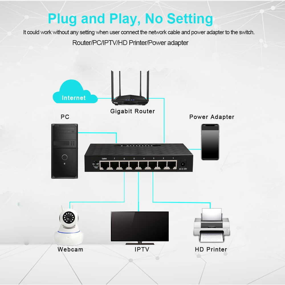 IENRON Gigabit Switch Ethernet 8 портов 1000 Мбит/с сетевой LAN Hub высокопроизводительный интеллектуальный коммутатор для ip-камеры/Wifi роутера