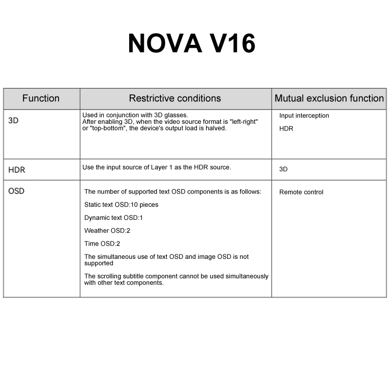 NOVA V16 Two-in-one Control Server Network Port Output Integrates Video Processing And Video Control Functions