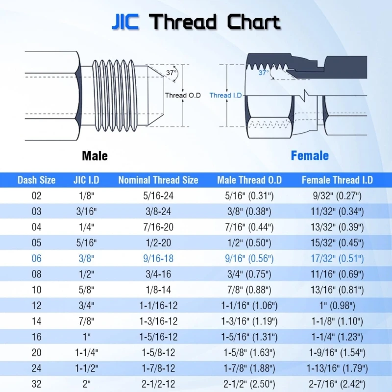 2Pcs 6602-06-06-06 3/8inch JIC Male x 3/8inch JIC Female Run Tees Hose Fittings Hydraulic Tees Joiner Adapter Standard Stainless
