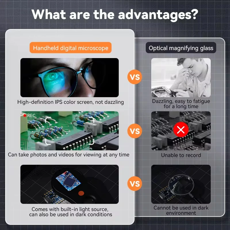 Microscopio Digital de mano 1080P 500X, lupa con 8Leds para reparación de relojes de joyería electrónica