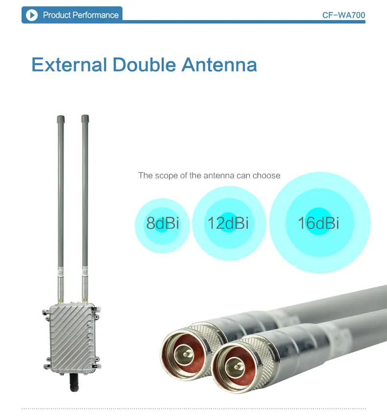 300Mbps CF-WA700 High-Power 2.4G Wireless wifi Wall-Crossing Outdoor Advertising AP 2*8dBi FRP Antenna Iron Shell AP/Router