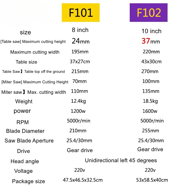 Máquina cortadora multifuncional de alta precisión de 8 pulgadas y 10 pulgadas, sierra de mesa pequeña, sierra ingletadora, sierras compuestas de