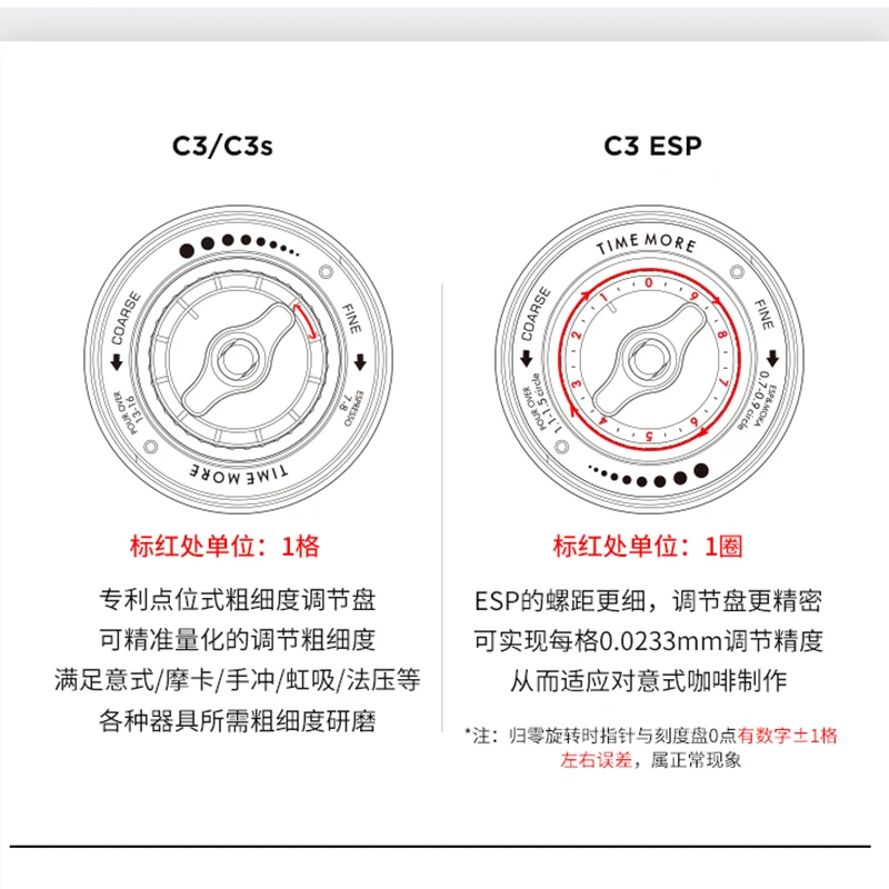 TIMEMORE Store Chestnut C3ESP Manual Coffee Grinder Capacity 25g Hand Adjustable Steel Core Burr Send Cleaning Brush