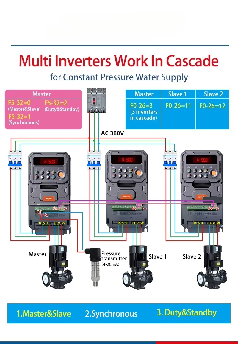 5.5KW VFD Controller 800M Series 380V Three Phase Variable Frequency Converter for Agricultural Irrigation Projects