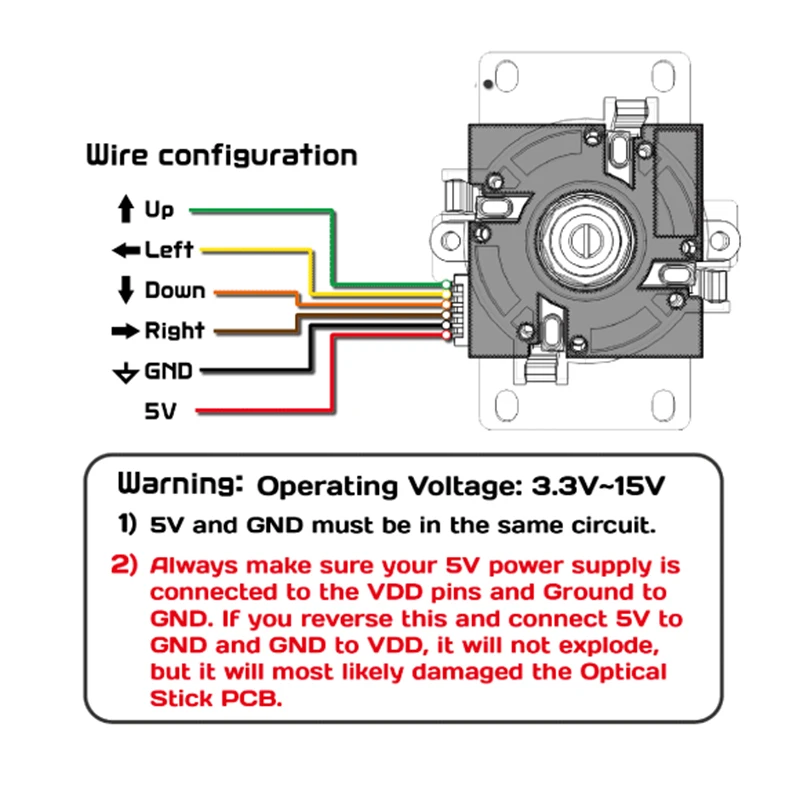 Original Gamerfinger Optical PCB สำหรับ Sanwa JLF จอยสติ๊ก