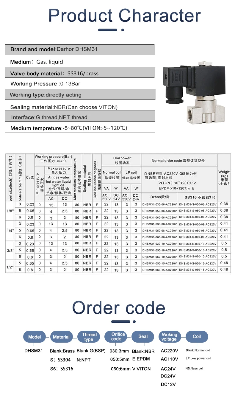 Magnetventil AC220v/24v Hydraulik — Detail 1