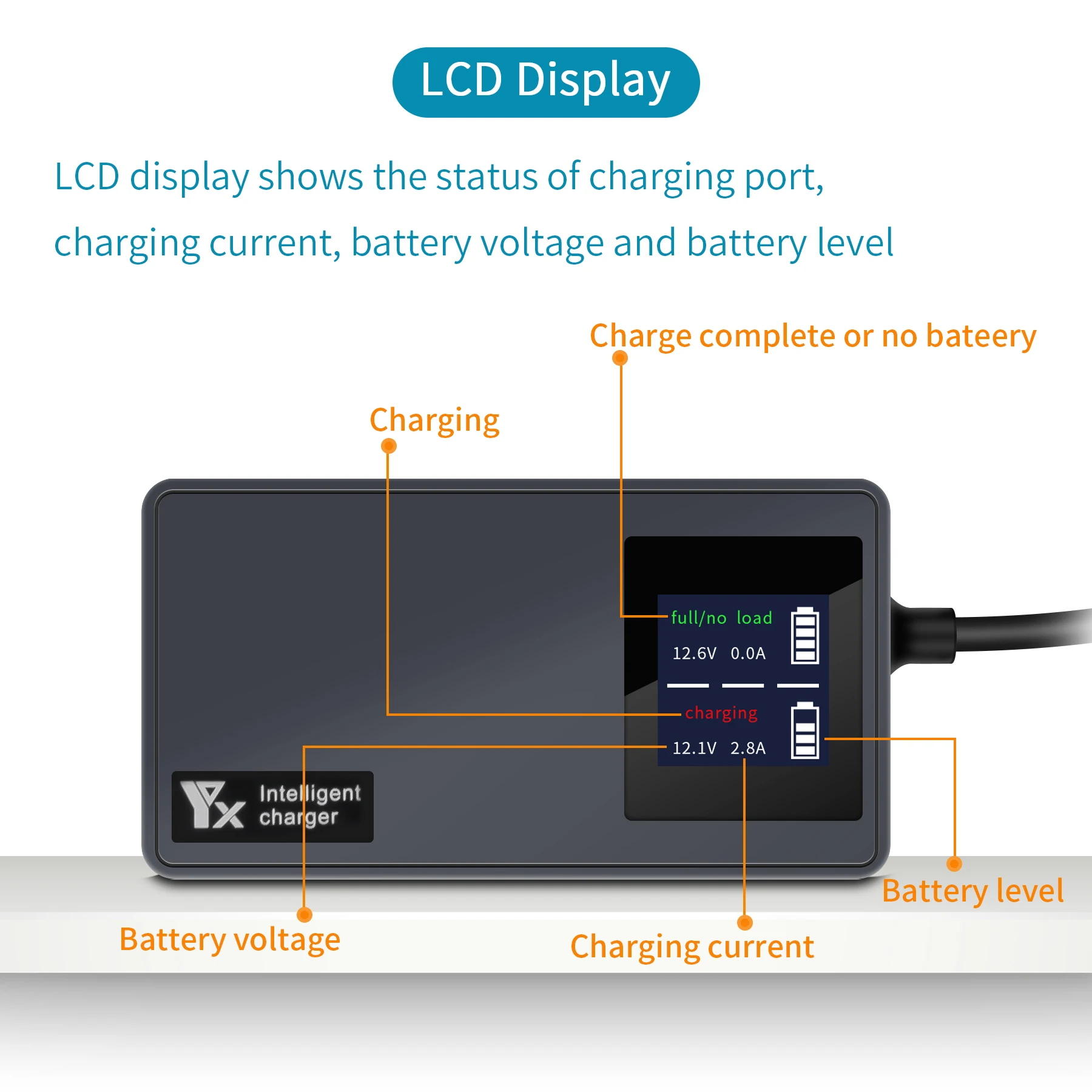 

YX DJI Mavic Air 2/Air 2S Car Charger with Digital Display Portable Intelligent Charging Hub for Remote Control Vehicle Battery