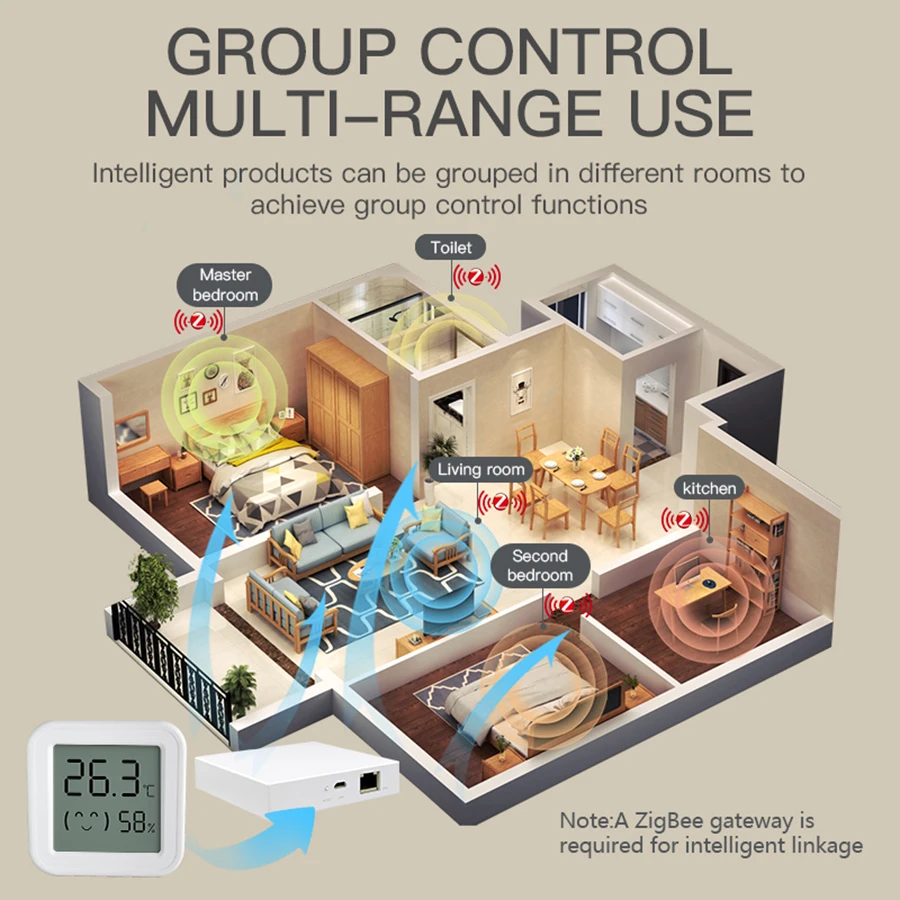 Tuya Zigbee3.0 Smart Home Temperature Humidity Sensor with BackLight LCD Works With Google Assistant and Need Tuya Zigbee Hub
