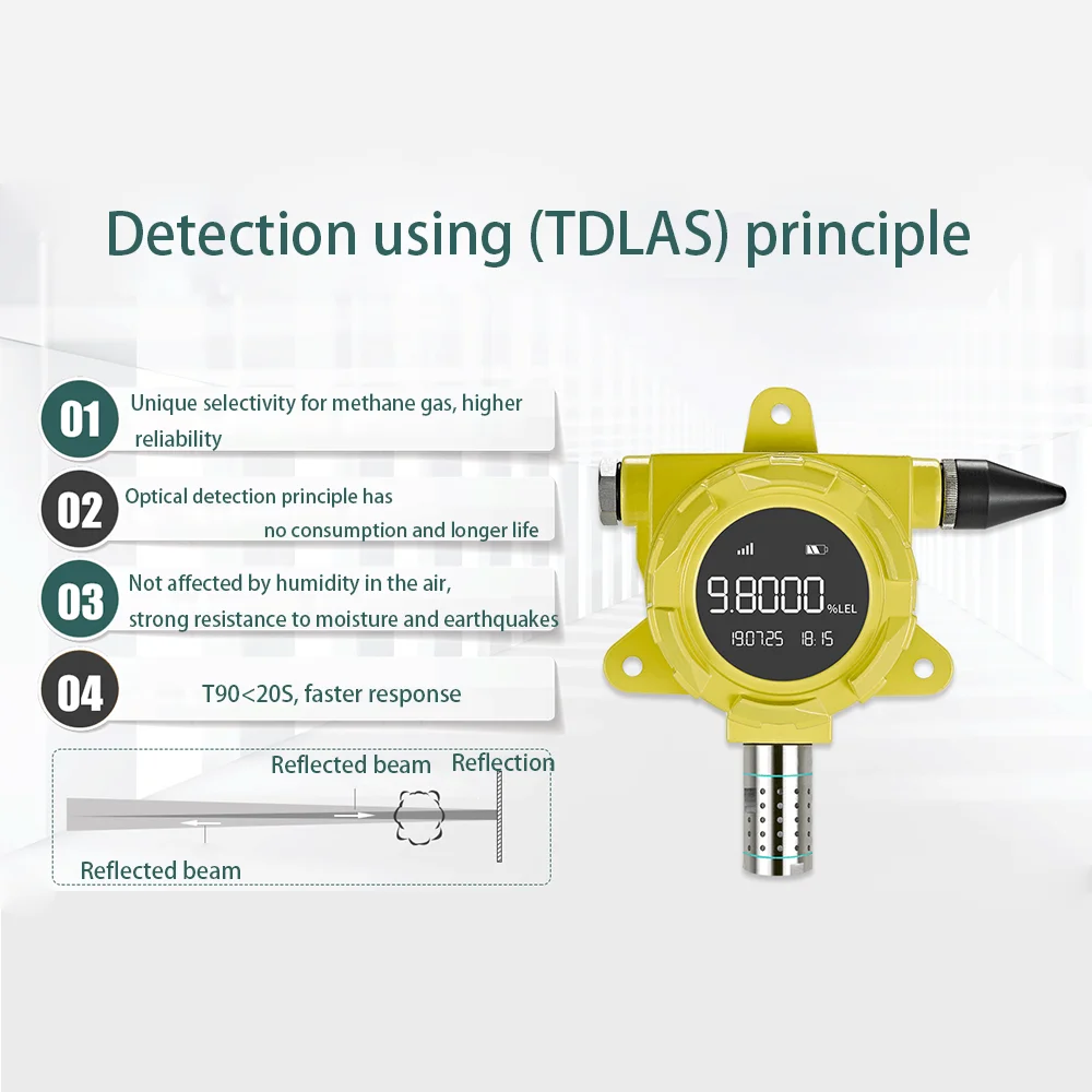 ATEX Fixed Methane 4G Gas Detector Online Real-time WiFi Gas Leakage CH4 Monitor MQTT Gas Monitoring Solution