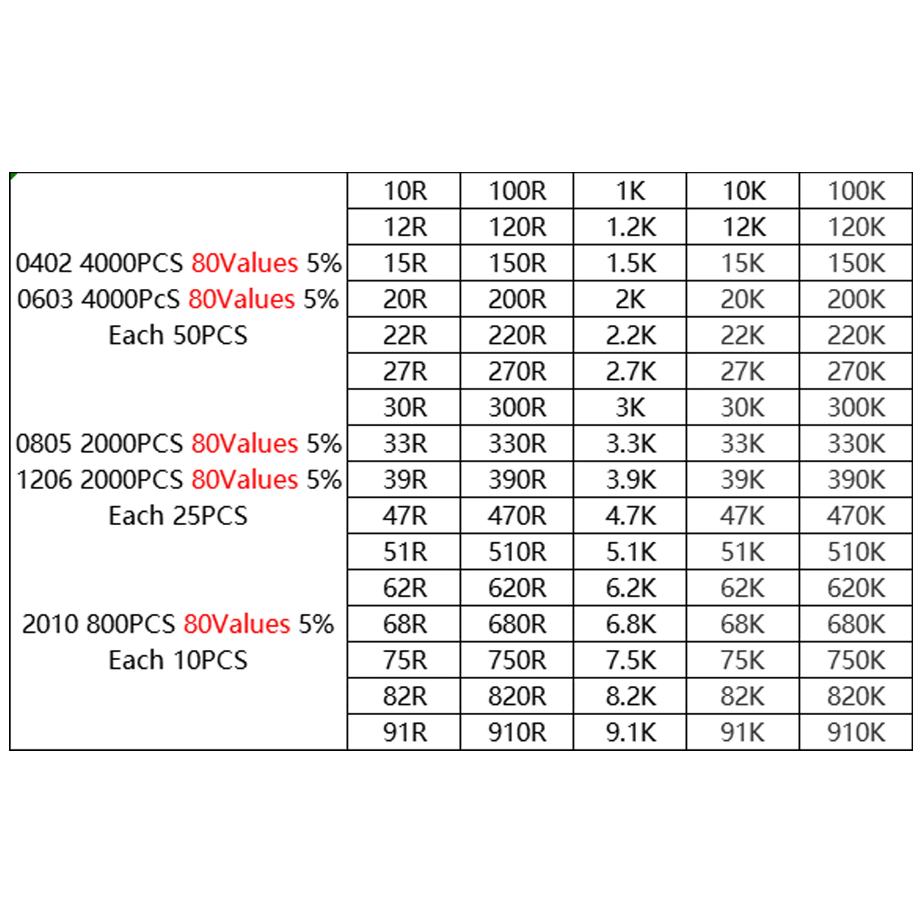 50-4000Pcs Set of Resistors 0603 0805 1206 1210 0402 SMD Resistor Assorted Kit 1R-1M 1% 33 Values X 20PCS  660Pcs Sample
