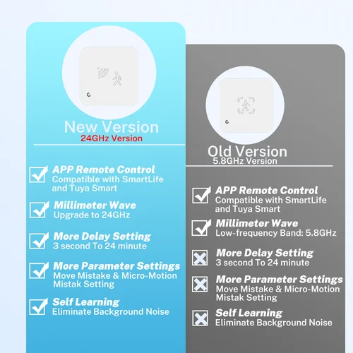 Imagen 2 del producto Sensor de presencia humana Tuya WiFi, Detector de Radar MmWave con Sensor de luminosidad para hogar inteligente, vida inteligente, reemplaza el Sensor PIR