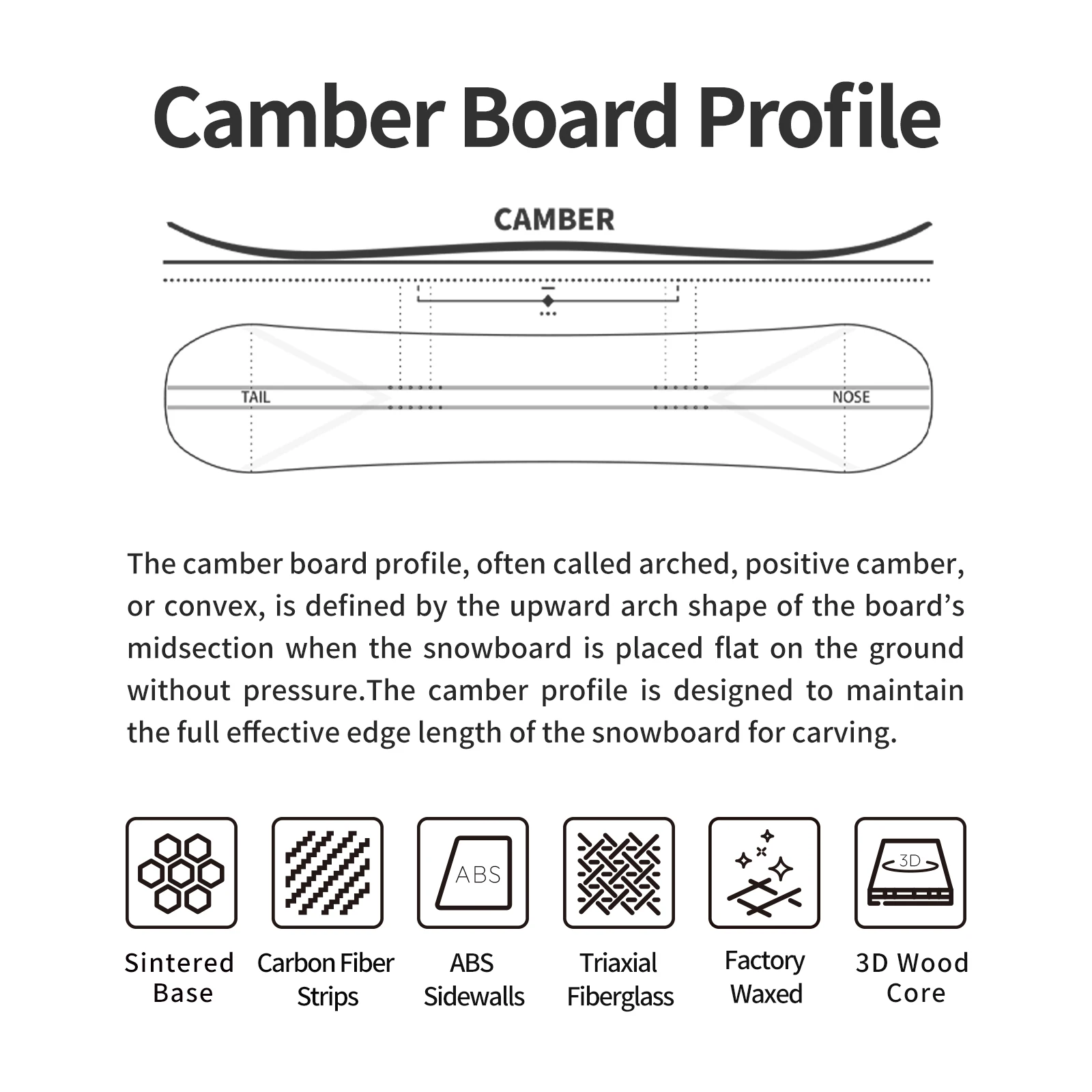 TERROR BABES Women’s All-Mountain Snowboard – Soft Flex, Lightweight, Beginner to Intermediate