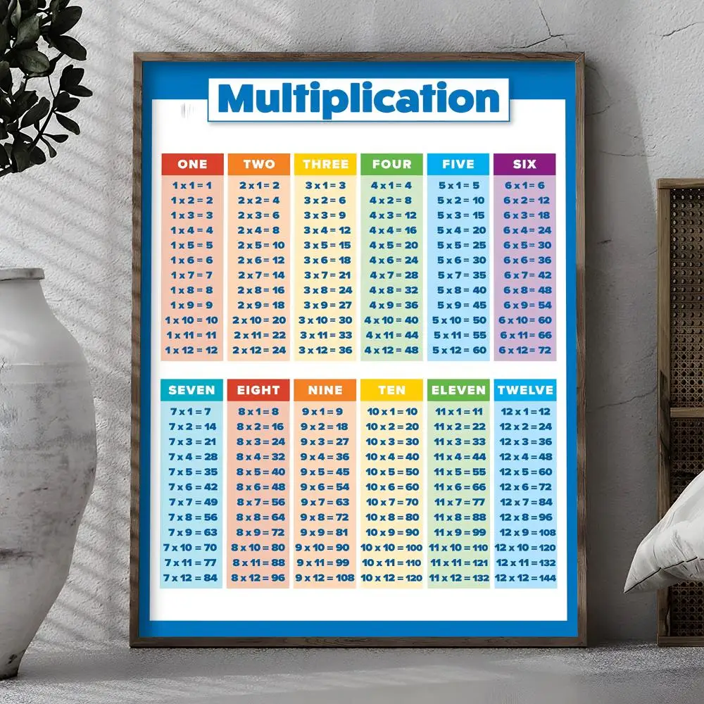 الضرب الجدول اللوحة الخط فرملس قماش ملصق جدار الفن مثالية للمطبخ الحمام ديكور المنزل #1