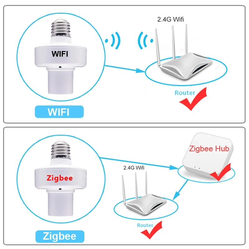 WiFi/Zigbee Smart E27 Light Socket Bulb Adapter Lamp Holder Base Tuya Smart Life App Control Support Alexa Google Home AC85-265V