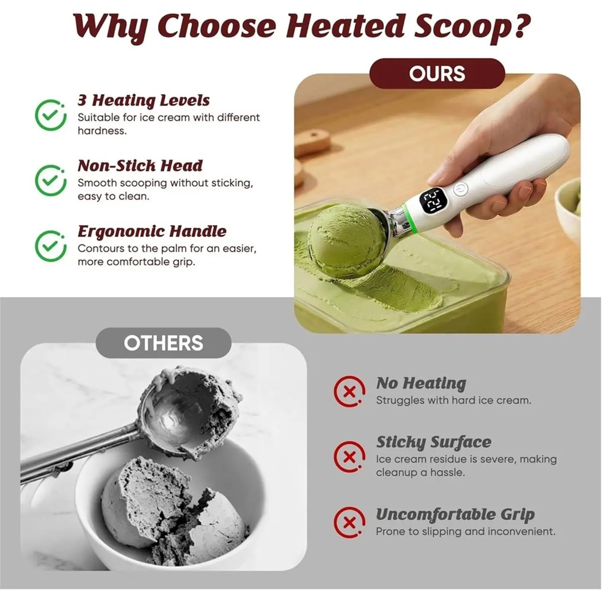PHONE&GEAR Heated Ice Cream Scoop, Rechargeable Electric Ice Cream Scoop with LED Display, 3 Heat Levels 122°F/140°F/158°F