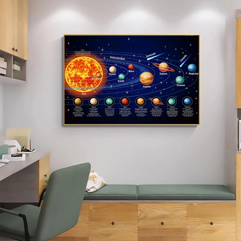 Solar System Poster Canvas Print Space Planet Wall Art Painting Science STEM Education School Classroom Home Decoration