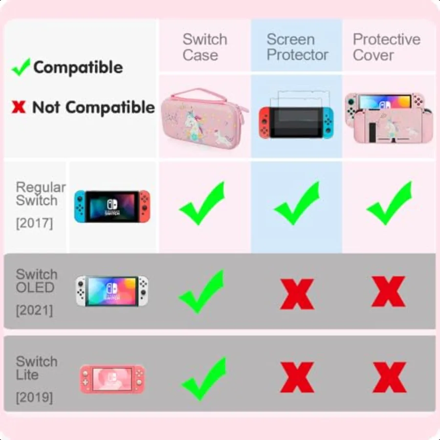 حقيبة حمل وردية متوافقة مع مفتاح لا OLED أو Lite مع حافظة واقية قابلة للإرساء + واقي شاشة + ملصقات Ha