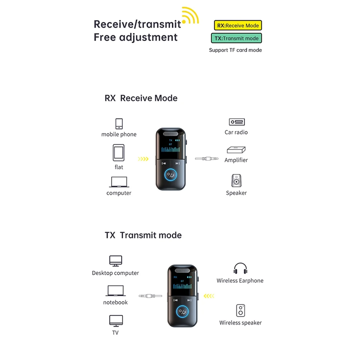 POP-lGT69 Mobile Phone Stereo Universal Version Bluetooth Audio Receiver and Transmitter Four-In-One Plug-in Card MP3