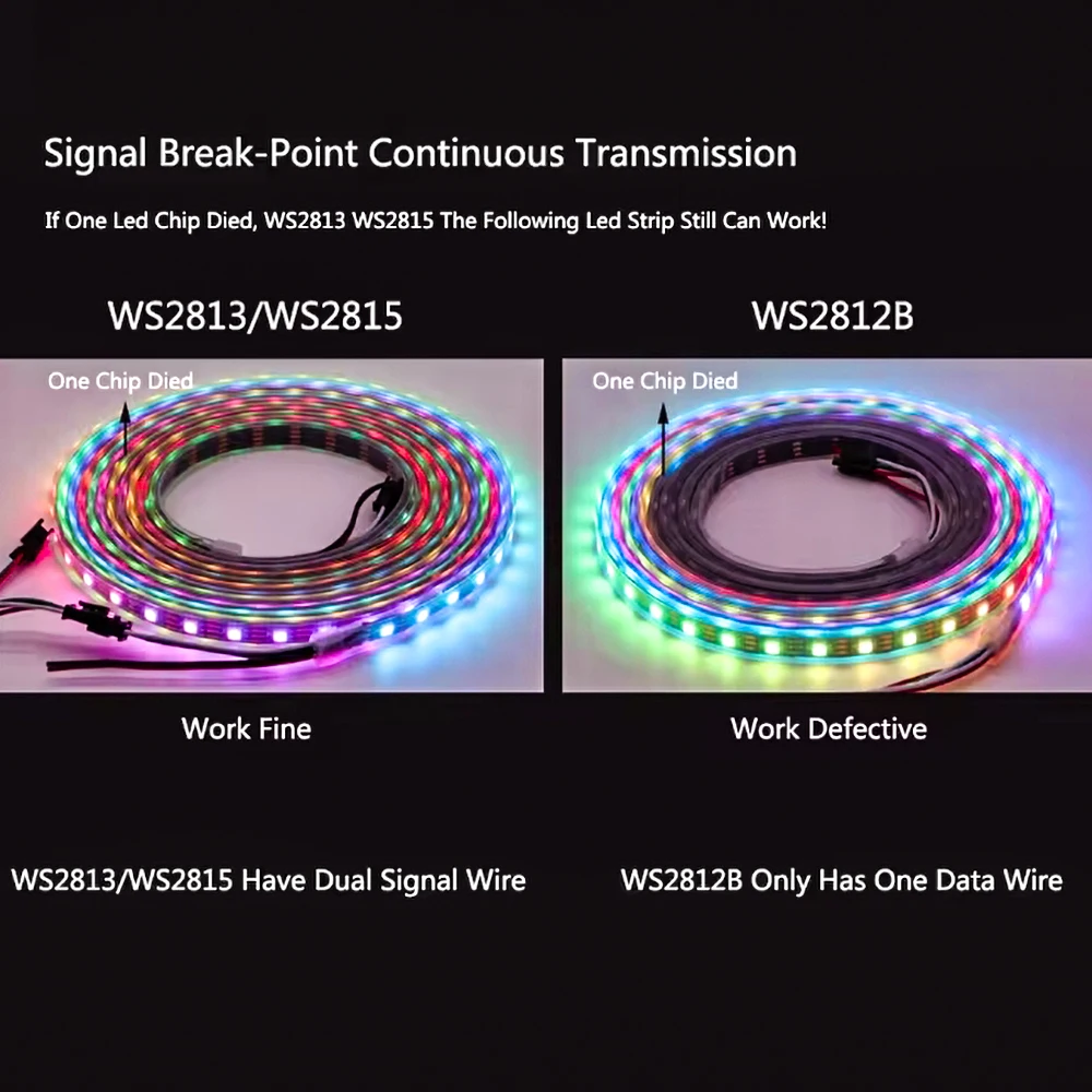 WS2811, WS2812, WS2813, WS2815 DC 5V/12V color-changing addressable and programmable LED light strips for colorful lighting