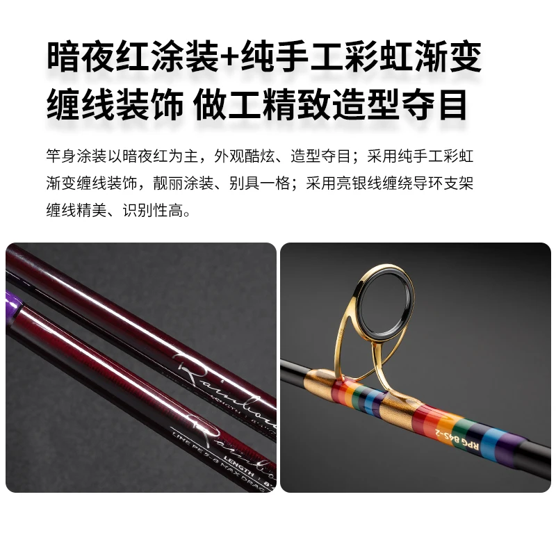 Рисунок 5 - ECOODA GT-FISHER Rainbow RP 8'4